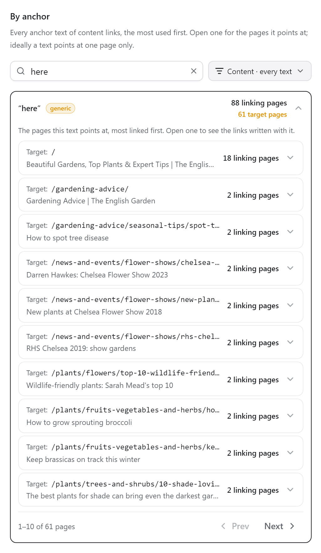 The By anchor list filtered to here, with the generic anchor here opened to its 61 target pages