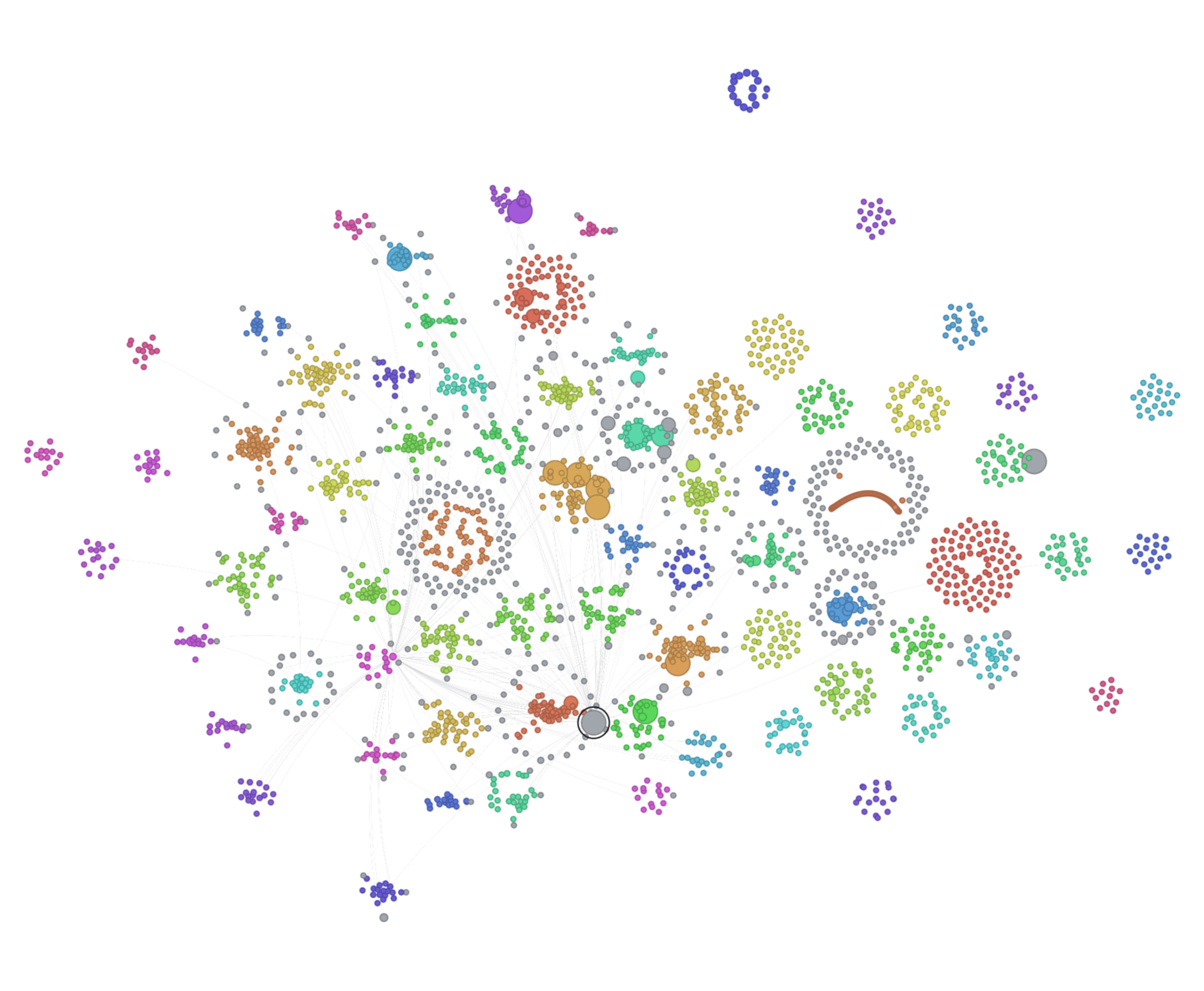 The internal link graph of a gardening site, its pages coloured by topic