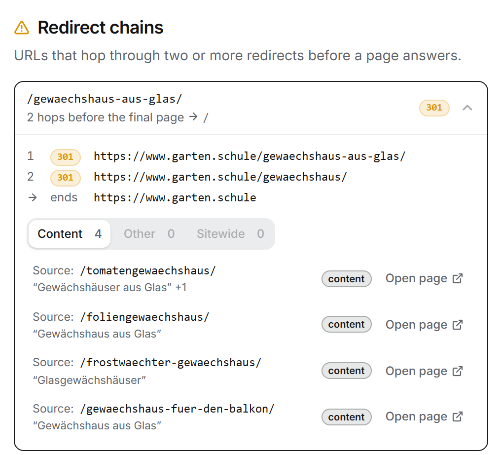 Four articles linking to a URL that redirects twice before reaching the homepage