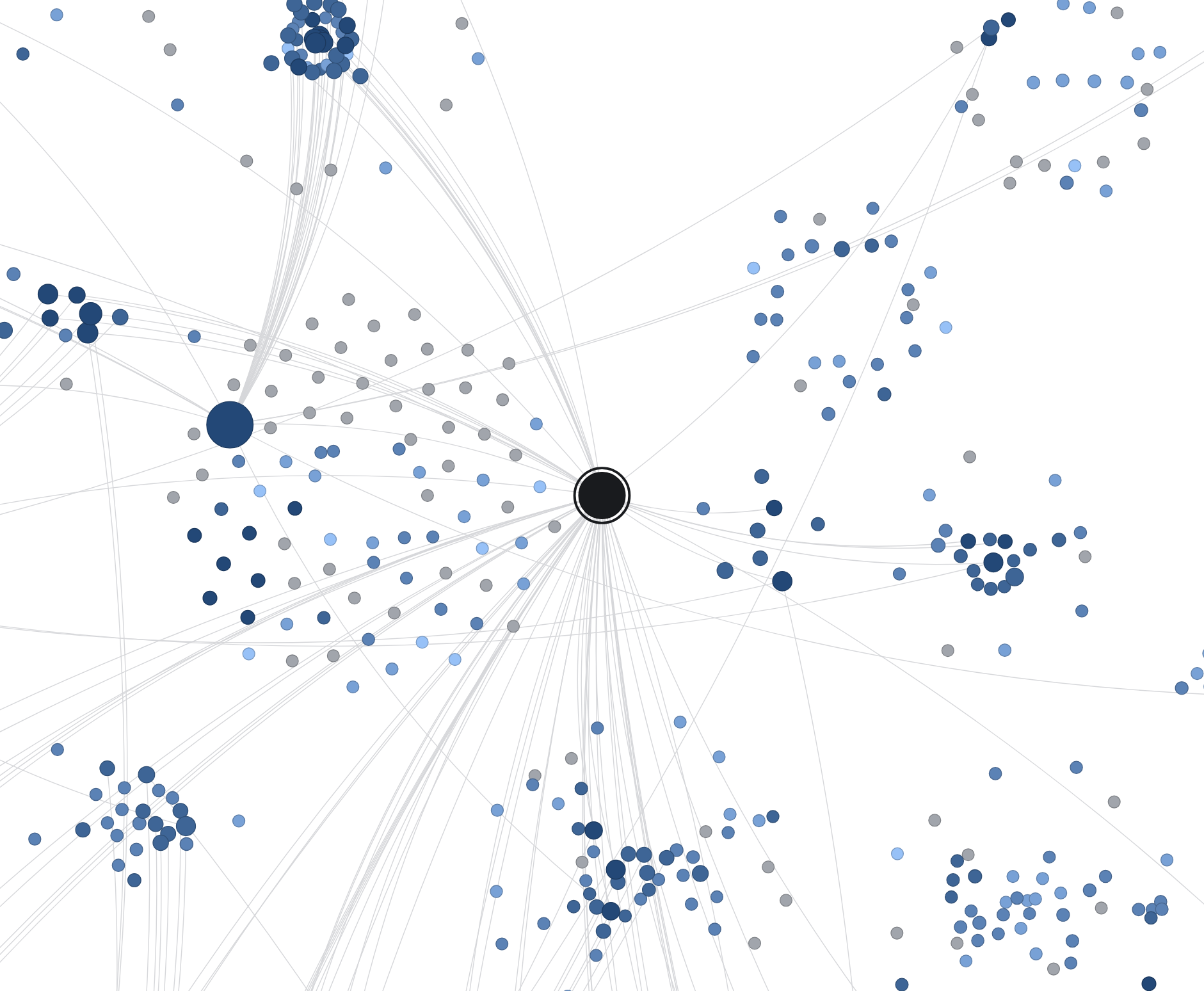 The internal link graph of a gardening site, its pages shaded by click depth