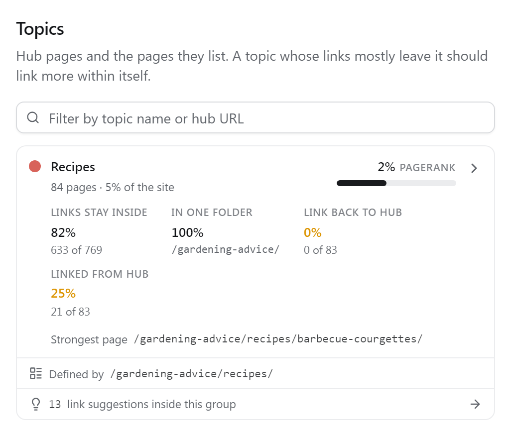 A topic card for Recipes with its PageRank, links inside, folder and hub figures