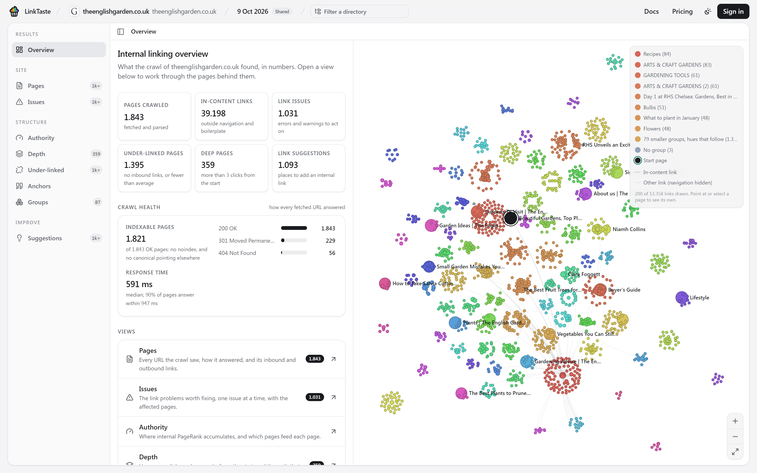 The results of a crawl: the views rail, the overview in the data column and the link graph