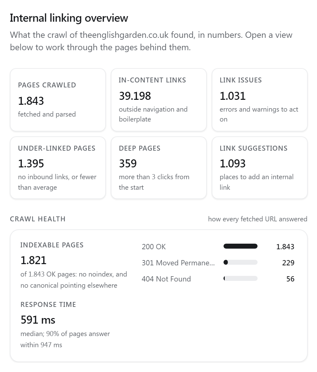 The overview's six headline numbers and the crawl health card