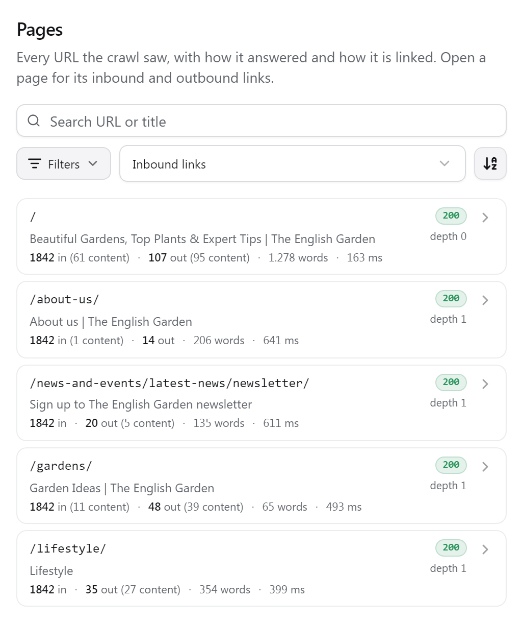 The Pages list with search, filters and sort above five page rows